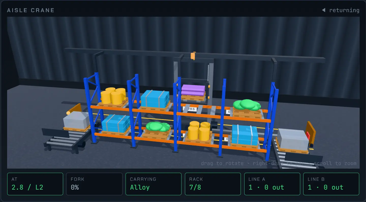 The 3D automated warehouse: a twin-mast stacker crane in an aisle of blue and orange racking, carrying a pallet of alloy bar past eight loaded slots.